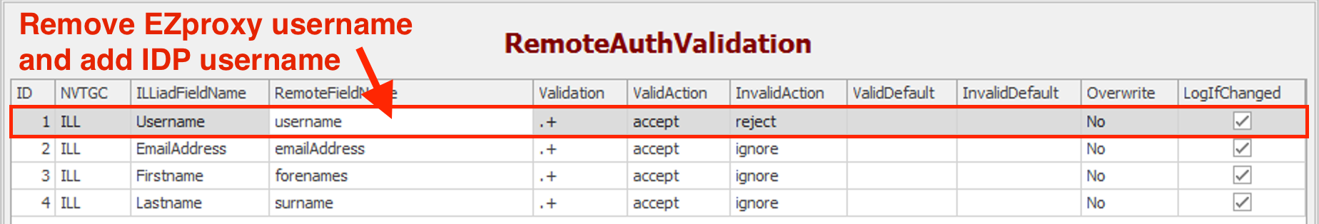 IDP_Username.png